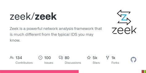 zzfek|GitHub .